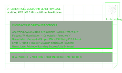 Least Privilege Cloud IAM Auditing