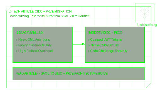 SAML to OIDC PKCE Migration